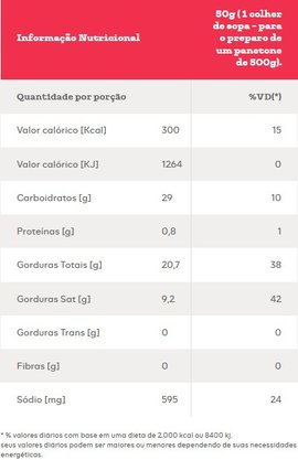 Mistura para Panetone 250g Mix
